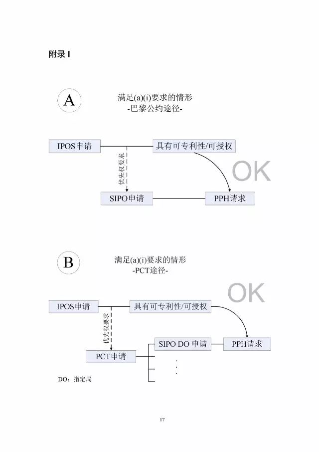 「中新PPH試點」再延長兩年！并增PCT-PPH合作模式