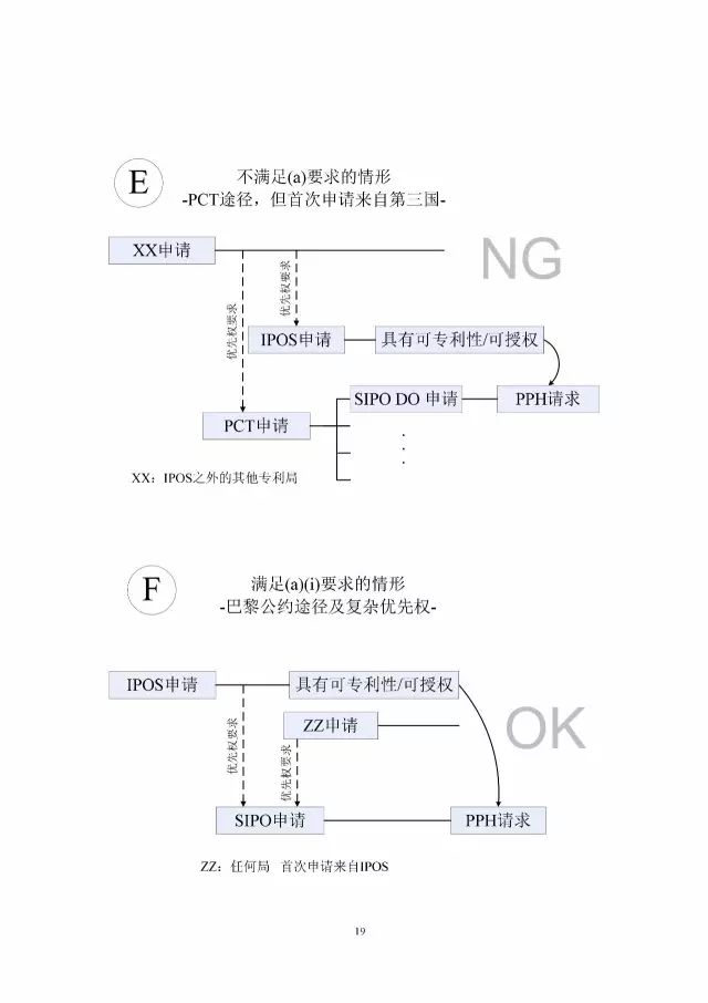 「中新PPH試點」再延長兩年！并增PCT-PPH合作模式