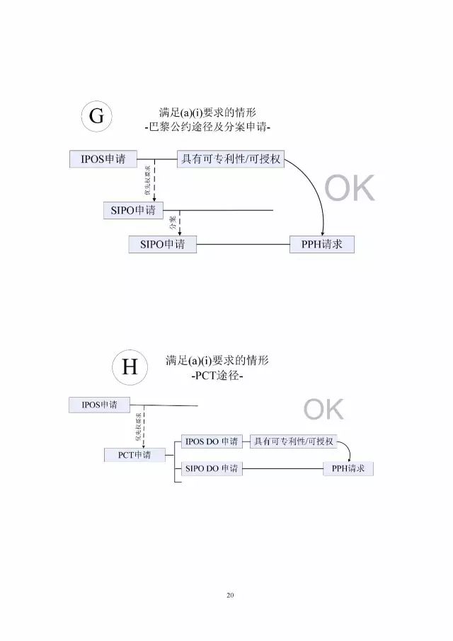 「中新PPH試點」再延長兩年！并增PCT-PPH合作模式