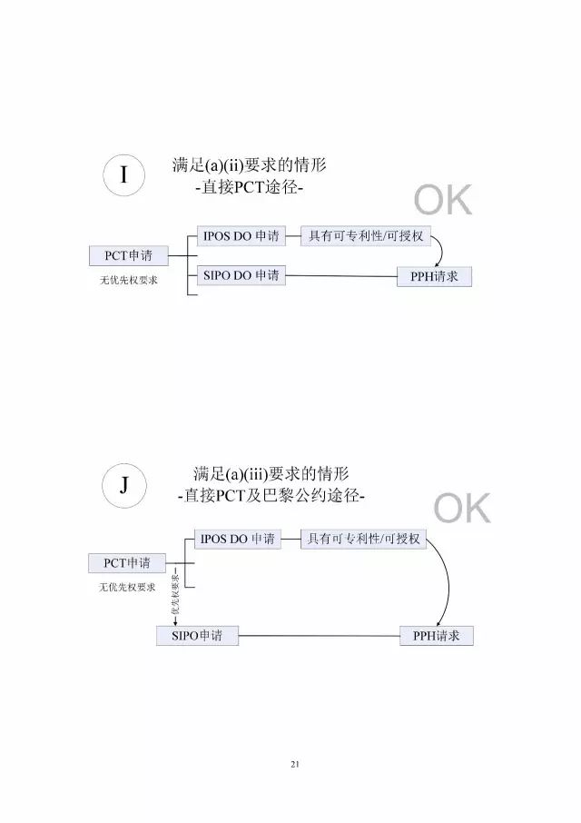 「中新PPH試點」再延長兩年！并增PCT-PPH合作模式