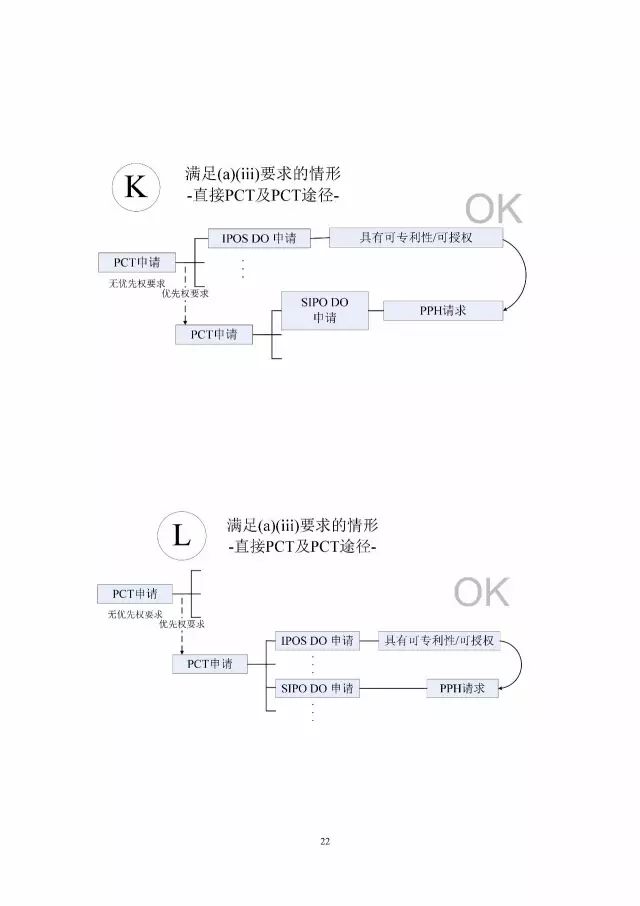 「中新PPH試點」再延長兩年！并增PCT-PPH合作模式