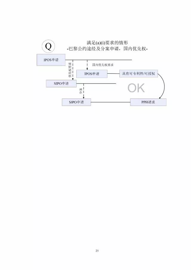 「中新PPH試點」再延長兩年！并增PCT-PPH合作模式