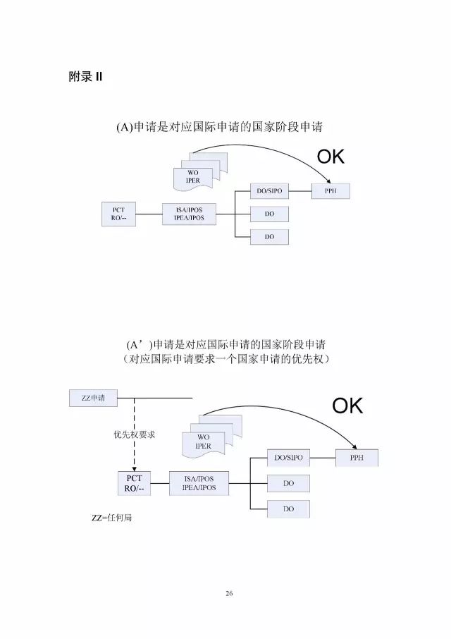 「中新PPH試點」再延長兩年！并增PCT-PPH合作模式