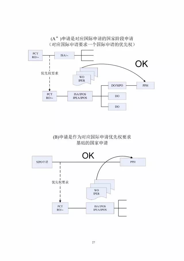 「中新PPH試點」再延長兩年！并增PCT-PPH合作模式