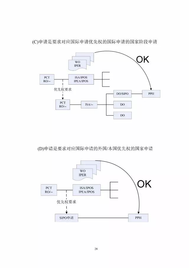 「中新PPH試點」再延長兩年！并增PCT-PPH合作模式