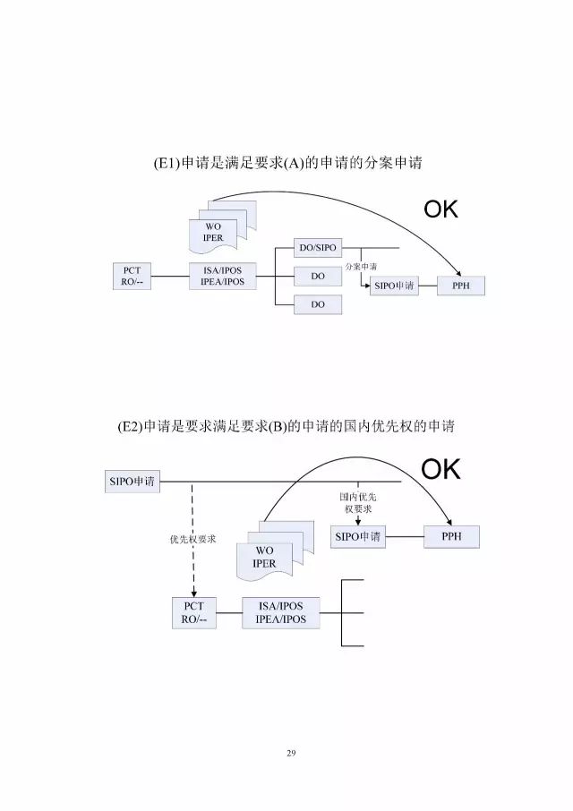 「中新PPH試點」再延長兩年！并增PCT-PPH合作模式