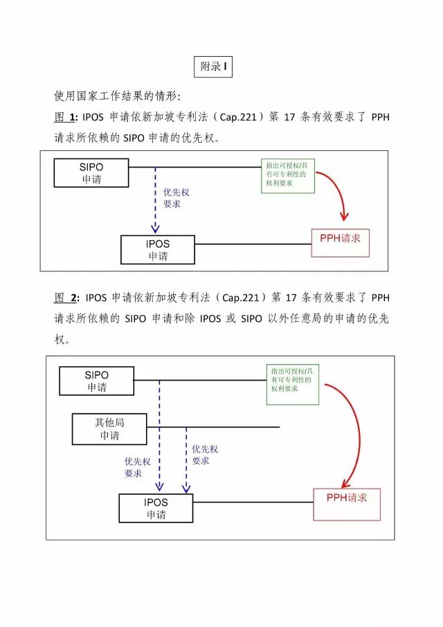 「中新PPH試點」再延長兩年！并增PCT-PPH合作模式