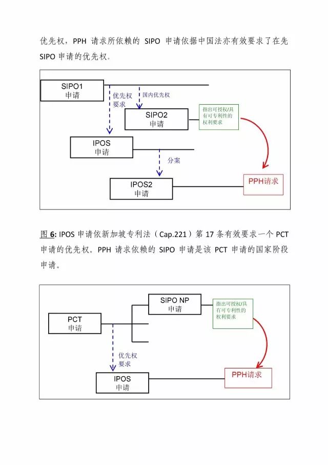 「中新PPH試點」再延長兩年！并增PCT-PPH合作模式