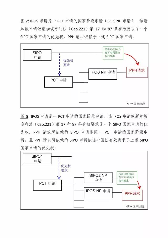 「中新PPH試點」再延長兩年！并增PCT-PPH合作模式