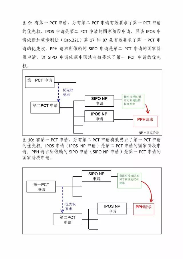 「中新PPH試點」再延長兩年！并增PCT-PPH合作模式