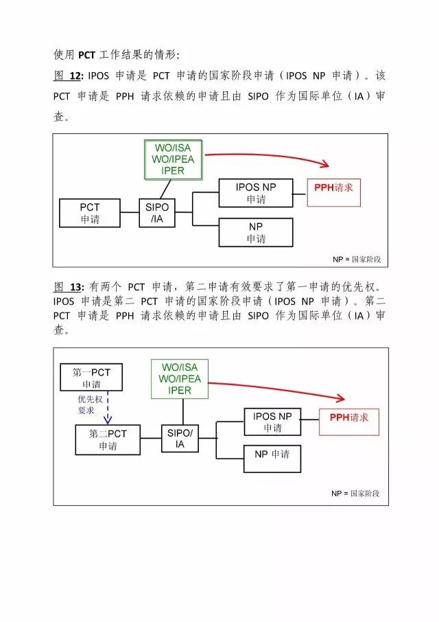 「中新PPH試點」再延長兩年！并增PCT-PPH合作模式