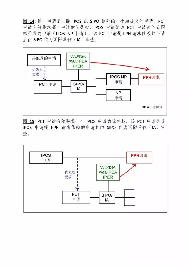 「中新PPH試點」再延長兩年！并增PCT-PPH合作模式