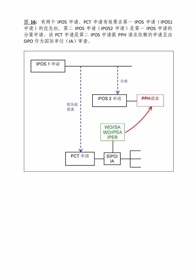 「中新PPH試點」再延長兩年！并增PCT-PPH合作模式