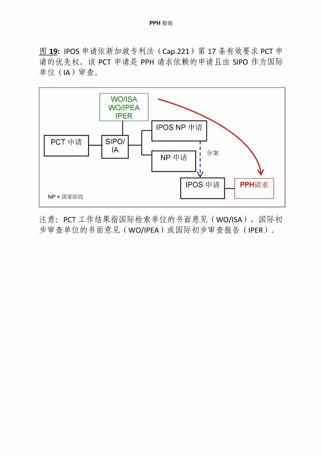 「中新PPH試點」再延長兩年！并增PCT-PPH合作模式