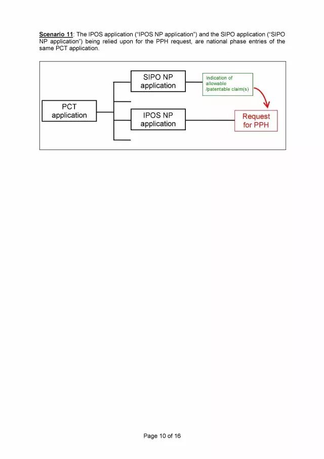 「中新PPH試點」再延長兩年！并增PCT-PPH合作模式