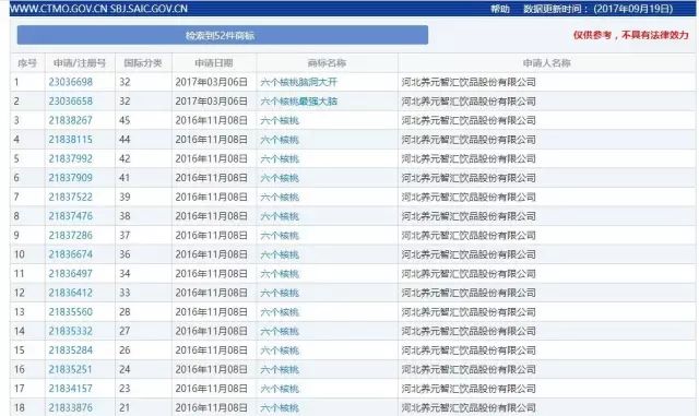 「六個石磨核桃」VS「六個核桃」這商標(biāo)，厲害了！