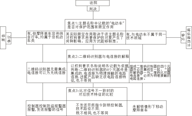 專(zhuān)利感想之侵權(quán)判定