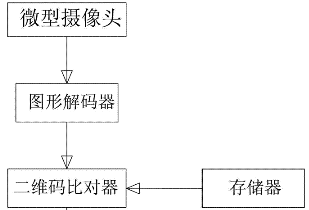 專(zhuān)利感想之侵權(quán)判定