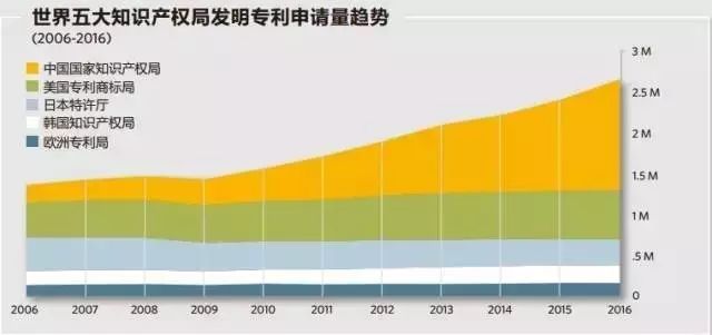 我國「醫(yī)療器械及醫(yī)藥類」專利申請分析