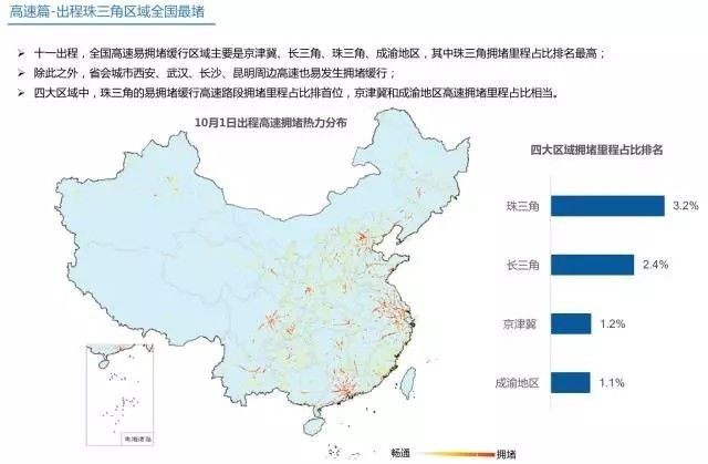 《2017國(guó)慶出行安全指南》正式發(fā)布！外出最好避開這些時(shí)段和路段