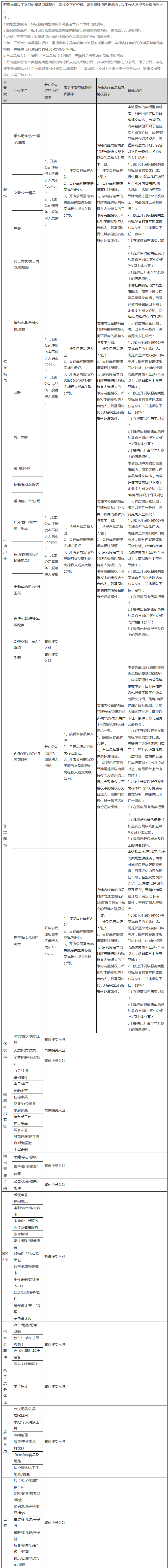 天貓新規(guī)中入駐賣場型旗艦店需提供「35類商標」到底指什么？