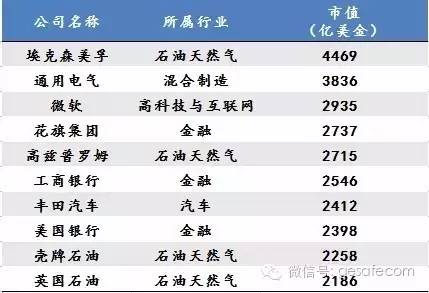 未來10年，中國最賺錢的17個新興產(chǎn)業(yè)