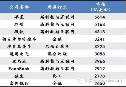 未來10年，中國最賺錢的17個新興產(chǎn)業(yè)