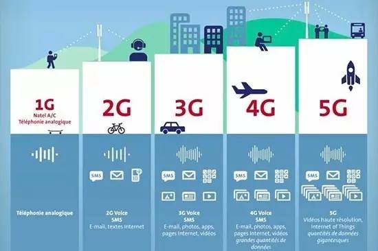 5G時代真的來了，中國開通首個5G基站