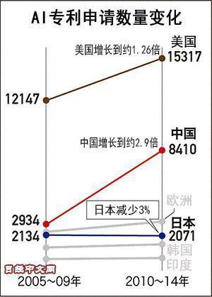 淺談阿里達(dá)摩院，「人工智能」知識產(chǎn)權(quán)怎么保護(hù)？