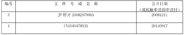 審查員以「這些審查原則」駁回，千萬別放棄！