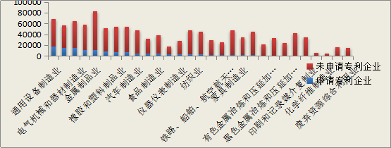 發(fā)現(xiàn)高價值專利，2017CPAC討論到最晚的論壇