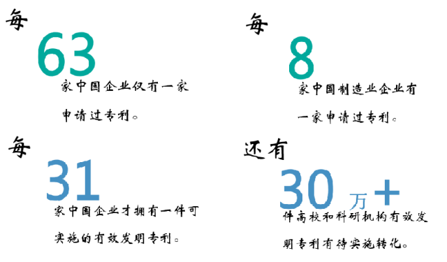 發(fā)現(xiàn)高價值專利，2017CPAC討論到最晚的論壇