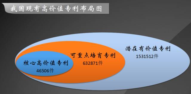 發(fā)現(xiàn)高價值專利，2017CPAC討論到最晚的論壇