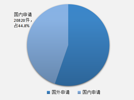 發(fā)現(xiàn)高價值專利，2017CPAC討論到最晚的論壇