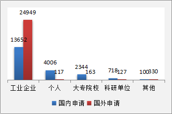 發(fā)現(xiàn)高價值專利，2017CPAC討論到最晚的論壇