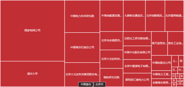 發(fā)現(xiàn)高價值專利，2017CPAC討論到最晚的論壇