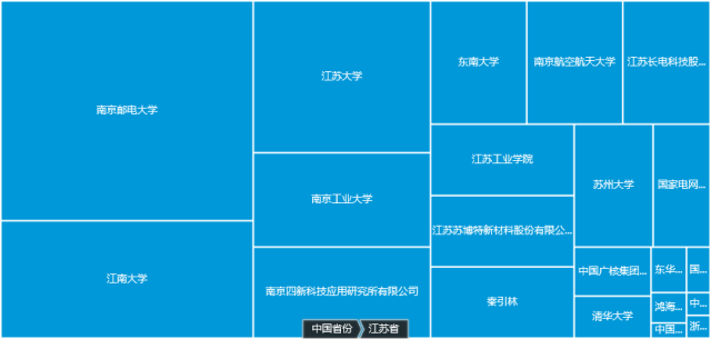 發(fā)現(xiàn)高價值專利，2017CPAC討論到最晚的論壇