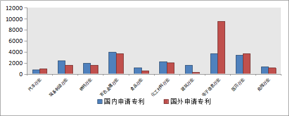 發(fā)現(xiàn)高價值專利，2017CPAC討論到最晚的論壇