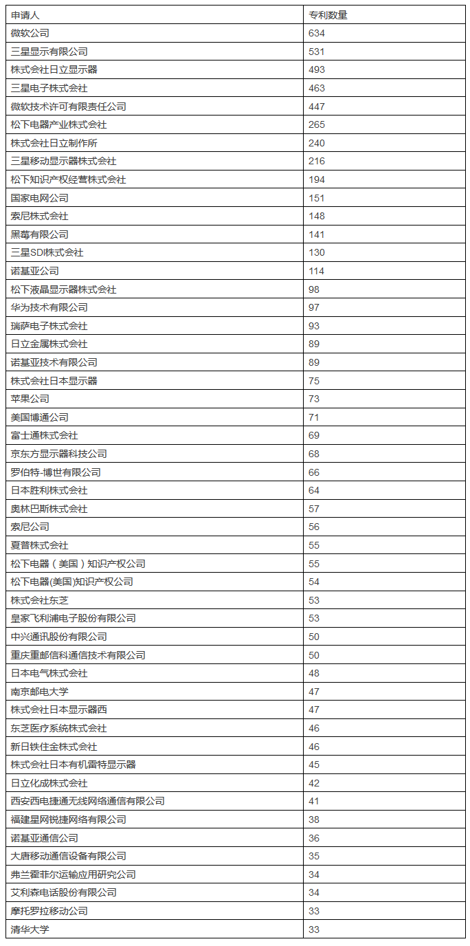 發(fā)現(xiàn)高價值專利，2017CPAC討論到最晚的論壇