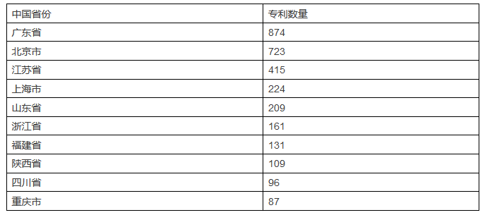發(fā)現(xiàn)高價值專利，2017CPAC討論到最晚的論壇