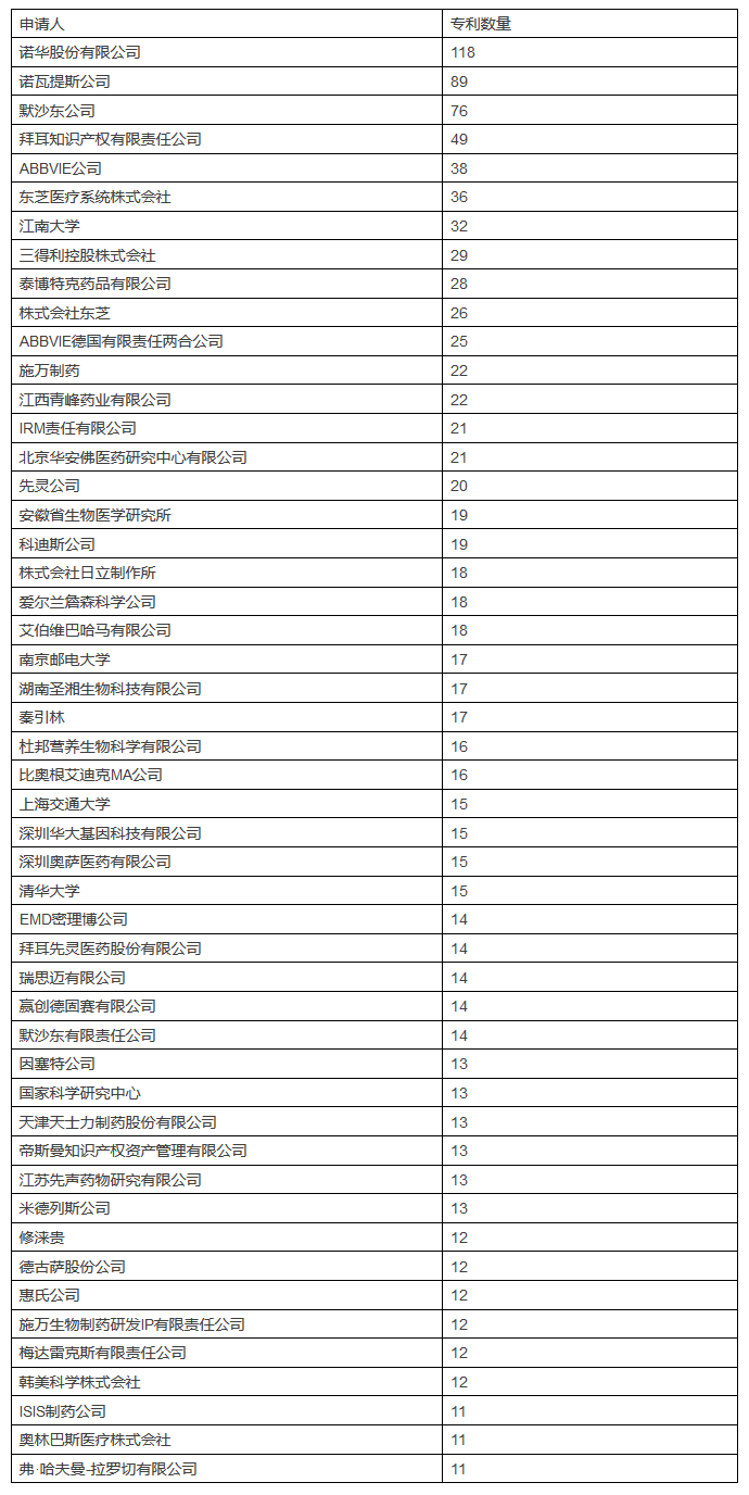 發(fā)現(xiàn)高價值專利，2017CPAC討論到最晚的論壇