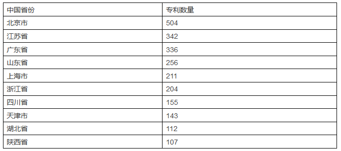 發(fā)現(xiàn)高價值專利，2017CPAC討論到最晚的論壇