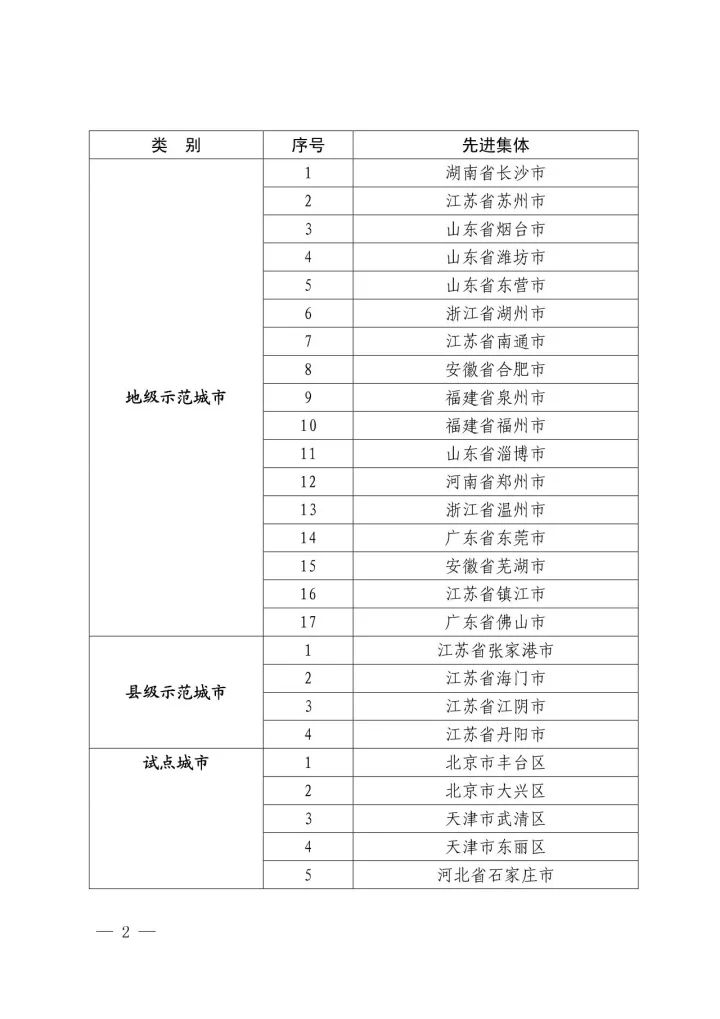 國知局：2016年國家知識(shí)產(chǎn)權(quán)試點(diǎn)示范城市工作先進(jìn)集體和先進(jìn)個(gè)人