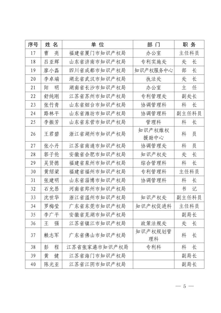 國知局：2016年國家知識(shí)產(chǎn)權(quán)試點(diǎn)示范城市工作先進(jìn)集體和先進(jìn)個(gè)人