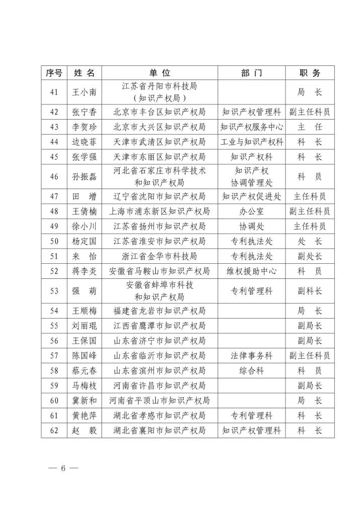 國知局：2016年國家知識(shí)產(chǎn)權(quán)試點(diǎn)示范城市工作先進(jìn)集體和先進(jìn)個(gè)人