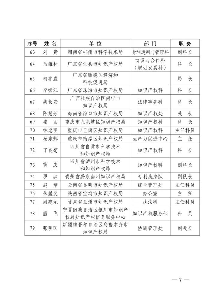 國知局：2016年國家知識(shí)產(chǎn)權(quán)試點(diǎn)示范城市工作先進(jìn)集體和先進(jìn)個(gè)人