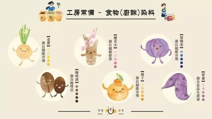 90后男孩把6噸剩菜變成旗袍，轟動(dòng)了整個(gè)香港！