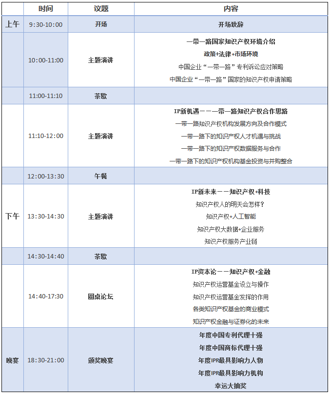 順勢而變！GIPC2017「全球知識產(chǎn)權(quán)生態(tài)大會」議程搶先公布