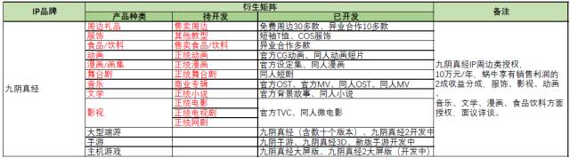 蝸牛游戲攜旗下眾多游戲IP將現(xiàn)身「紫金之夜」拍賣品牌使用權