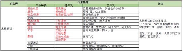 蝸牛游戲攜旗下眾多游戲IP將現(xiàn)身「紫金之夜」拍賣品牌使用權